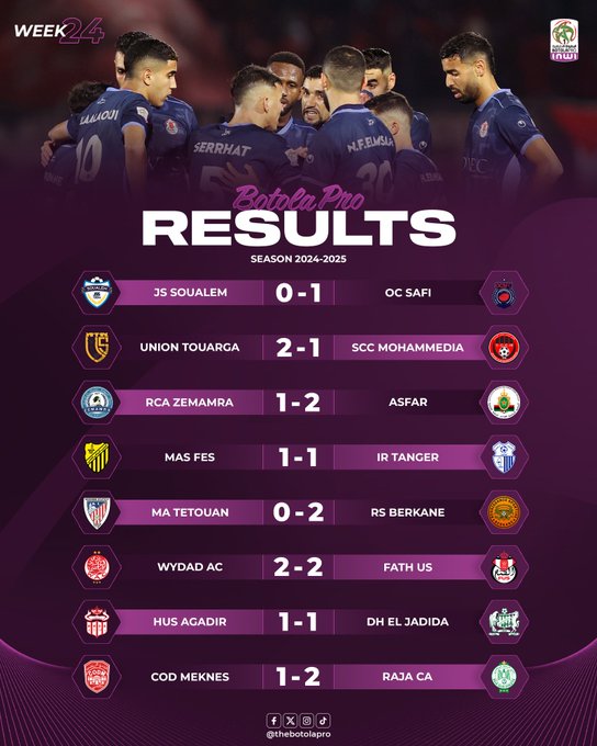 Botola J24: Un nul suffit à la RSB pour officialiser son titre de ‘’Champion 24-25’’ ! Botola J24: Un nul suffit à la RSB pour officialiser son titre de ‘’Champion 24-25’’ !