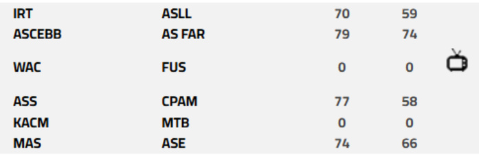 Basket. DEX / J4 retour: Le Wydad accueille le Fath ce soir Basket. DEX / J4 retour: Le Wydad accueille le Fath ce soir
