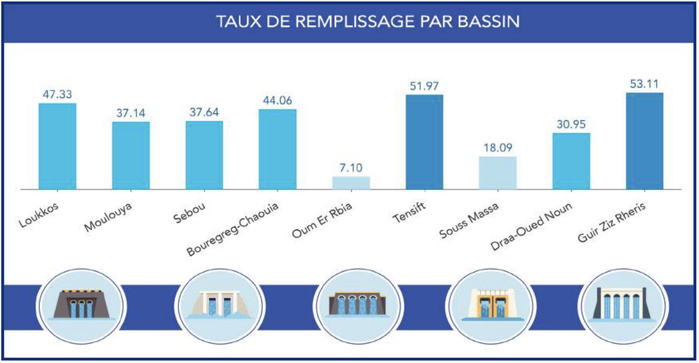 Pluies tardives : La saison agricole est-elle vraiment sauvée ? [INTÉGRAL]