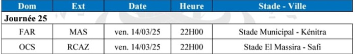 Botola D1/J25 : FAR-MAS et OCS-RCAZ lèvent le rideau ce soir Botola D1/J25 : FAR-MAS et OCS-RCAZ lèvent le rideau ce soir