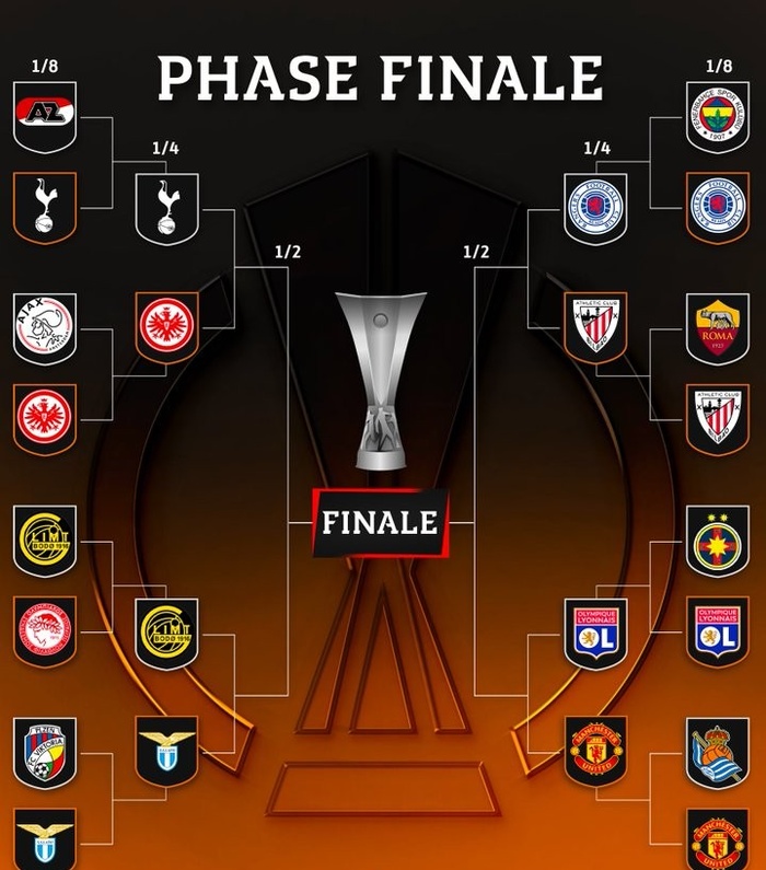 Europa League : Le tableau final avec 4 Marocains en quart Europa League : Le tableau final avec 4 Marocains en quart
