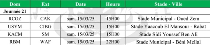 Botola DII / J21: Le KACM vise le large face au SM cet après-midi