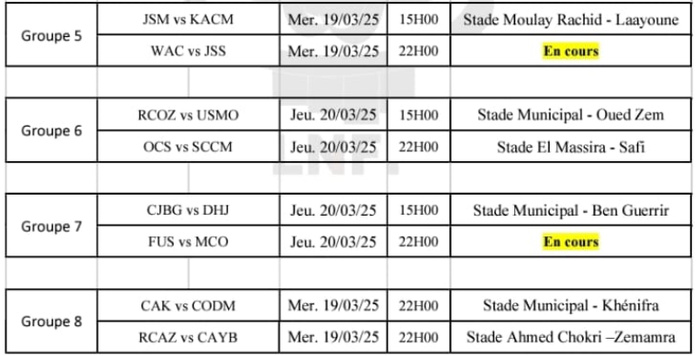 Coupe d’Excellence: Mercredi et jeudi prochains, on joue la J6 Coupe d’Excellence: Mercredi et jeudi prochains, on joue la J6