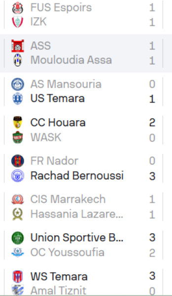 •	Foot amateur / National : Wydad Témara largue les amarres ! •	Foot amateur / National : Wydad Témara largue les amarres !