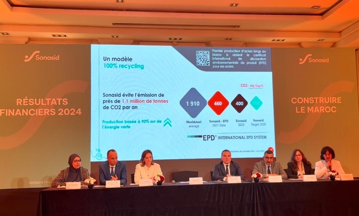 Droits réservés. Droits réservés.