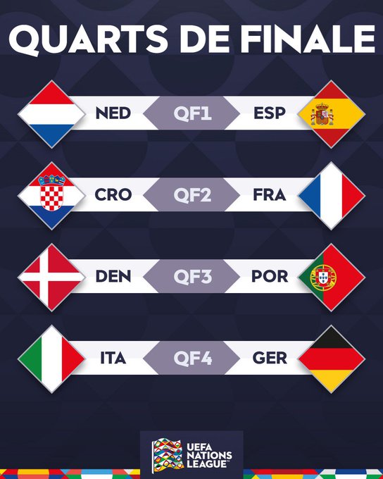 ¼ de finale de LDN de l’UEFA: Pays-Bas vs Espagne et Italie vs Allemagne, les grandes affiches de la soirée. ¼ de finale de LDN de l’UEFA: Pays-Bas vs Espagne et Italie vs Allemagne, les grandes affiches de la soirée.
