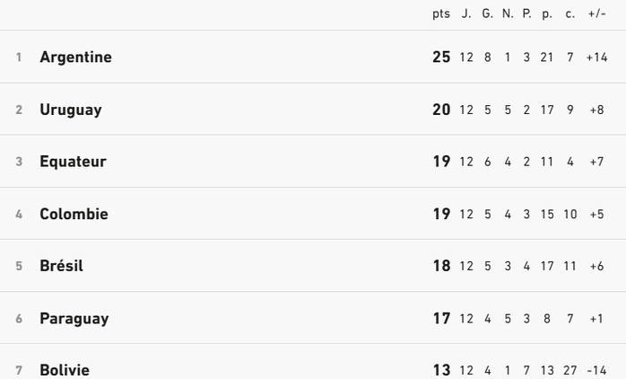 Q.CDM 26 Zone Am.Sud / Cette nuit, Brésil-Colombie: Horaire et chaines? Q.CDM 26 Zone Am.Sud / Cette nuit, Brésil-Colombie: Horaire et chaines?