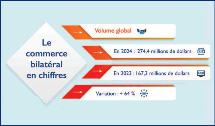 L’info...Graphie L’info...Graphie