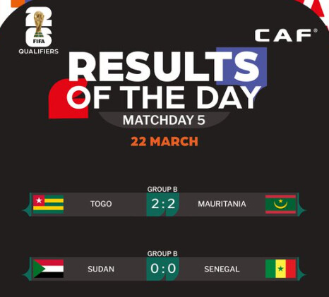 Q.CDM 26 : Classement des groupes de la CAF Q.CDM 26 : Classement des groupes de la CAF