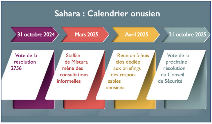 Sahara : Marasme algérien au Conseil de Sécurité  [INTÉGRAL]
