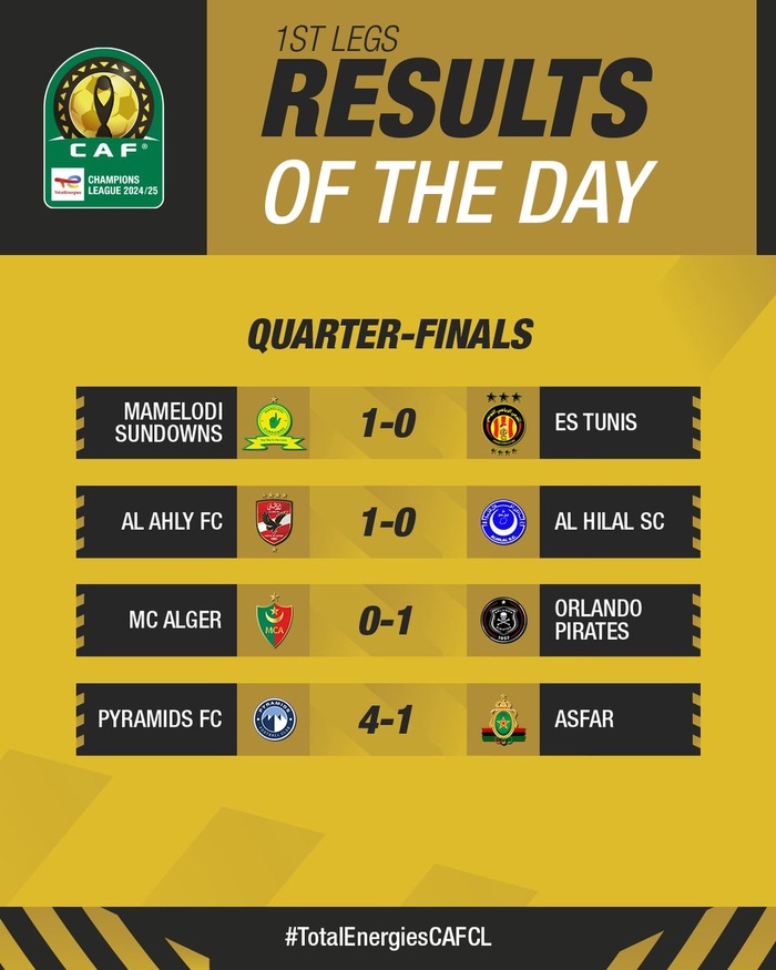 ¼ de Finale. LDC / Résultats: La qualification se jouera la semaine prochaine ¼ de Finale. LDC / Résultats: La qualification se jouera la semaine prochaine