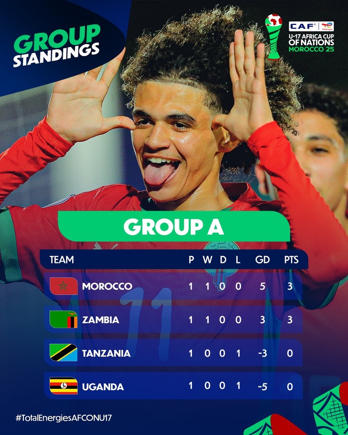 CAN U17/ Ce mercredi, jour off: Résultats et classements (J1) CAN U17/ Ce mercredi, jour off: Résultats et classements (J1)