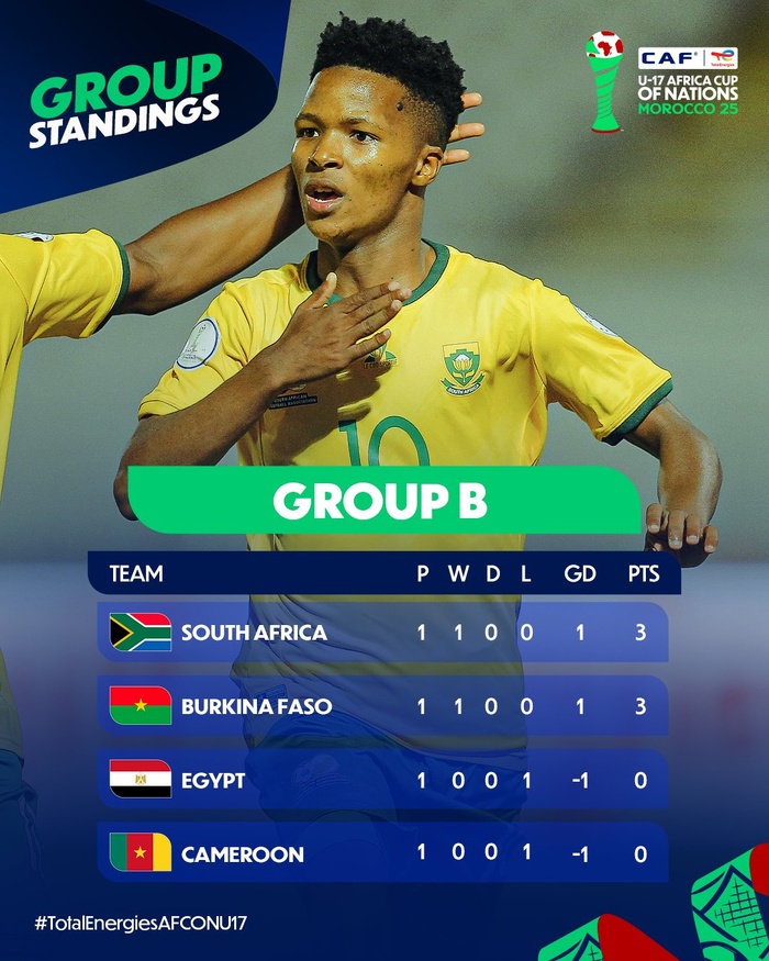 CAN U17/ Ce mercredi, jour off: Résultats et classements (J1) CAN U17/ Ce mercredi, jour off: Résultats et classements (J1)