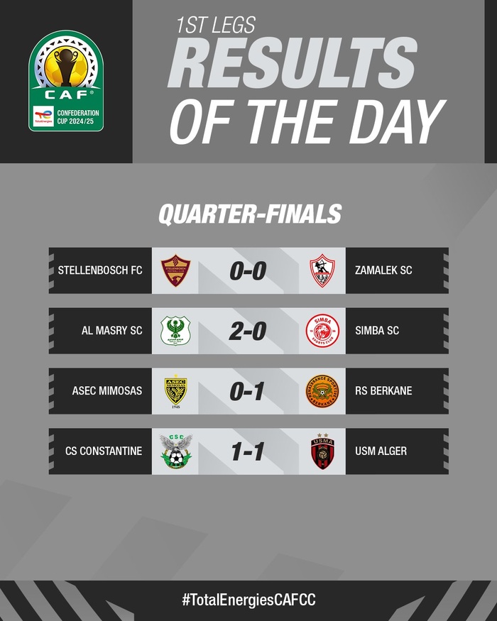 ¼ . CCAF : Vers un potentiel RSB-USMA en demi-finale ! ¼ . CCAF : Vers un potentiel RSB-USMA en demi-finale !