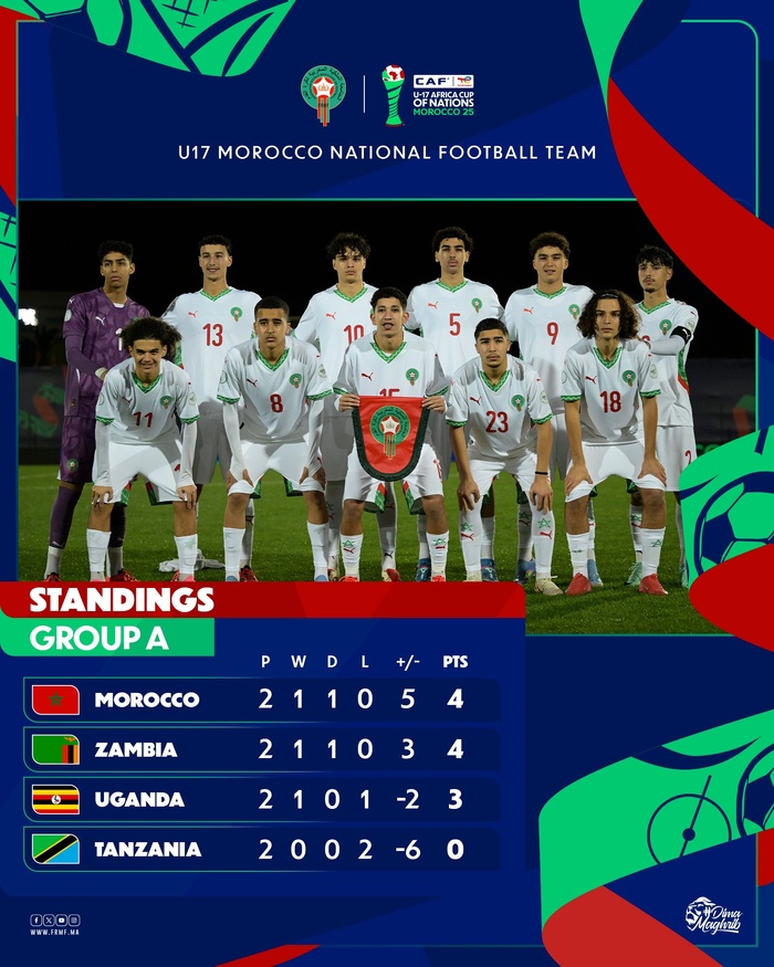 CAN U17 : Aujourd’hui, Maroc-Tanzanie pour la qualification : Horaire ? Chaines ? CAN U17 : Aujourd’hui, Maroc-Tanzanie pour la qualification : Horaire ? Chaines ?