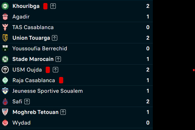 16es. Coupe du Trône : Le Hassania out ! 16es. Coupe du Trône : Le Hassania out !