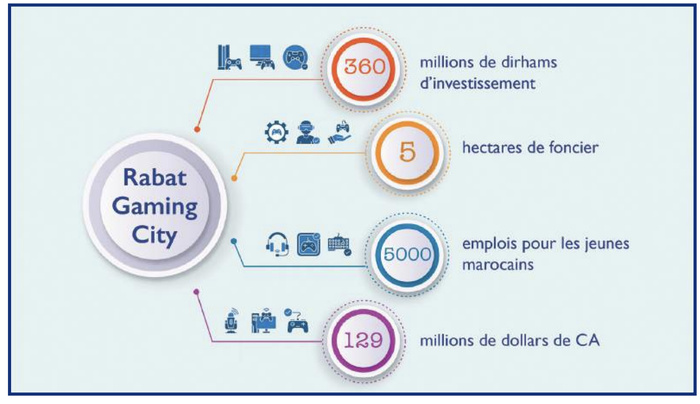 Industrie du Gaming : Le Royaume résolu à jouer dans la cour des grands [INTÉGRAL]