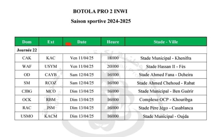 Botola DII / J22 : Le Leader chez le tombeur du Raja en Coupe du Trône! Botola DII / J22 : Le Leader chez le tombeur du Raja en Coupe du Trône!