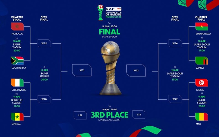 CAN U17 : Sénégal ou Côte d’Ivoire, lequel affrontera le Maroc en demi-finale ? CAN U17 : Sénégal ou Côte d’Ivoire, lequel affrontera le Maroc en demi-finale ?