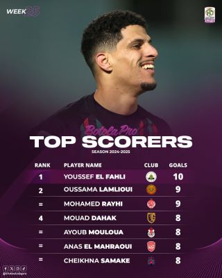 Botola D1/ J26 : Programme de ce vendredi Botola D1/ J26 : Programme de ce vendredi