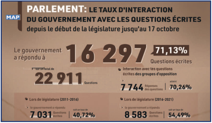 Rentrée parlementaire : Une reprise sous la pression des chantiers en suspens ! [INTÉGRAL]
