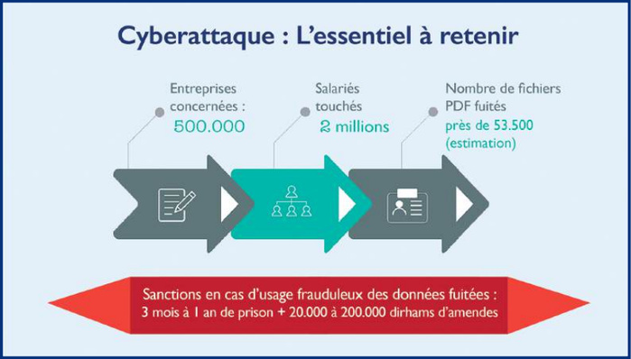 RH et climat social : Les dégâts collatéraux des CNSS-Leaks [INTÉGRAL]