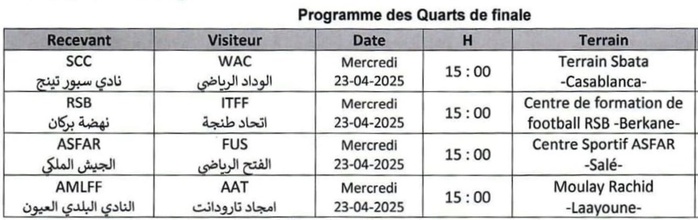 Coupe du Trône (football féminin) : Les quarts au milieu de la semaine prochaine Coupe du Trône (football féminin) : Les quarts au milieu de la semaine prochaine