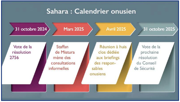 Sahara : Vers l’enterrement définitif du mythe séparatiste [INTÉGRAL]