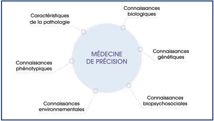 Génétique : Les dessous d’un projet scientifique inédit au Maroc [INTÉGRAL]