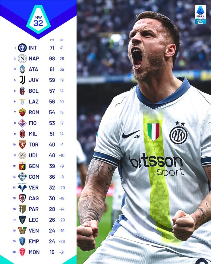 Série A. J33 : Naples doit l'emporter cet après- midi ! Série A. J33 : Naples doit l'emporter cet après- midi !