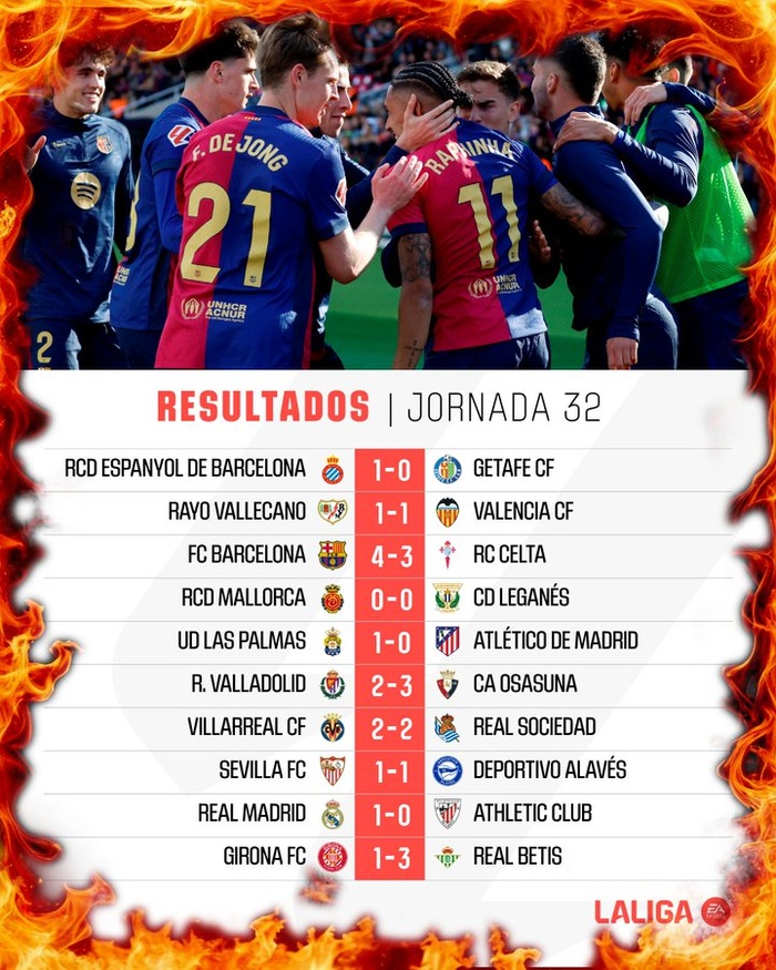 Liga / J33 : Ce soir, Barça- Majorque, dernier test avant le Clasico de la Copa del Rey ! Liga / J33 : Ce soir, Barça- Majorque, dernier test avant le Clasico de la Copa del Rey !