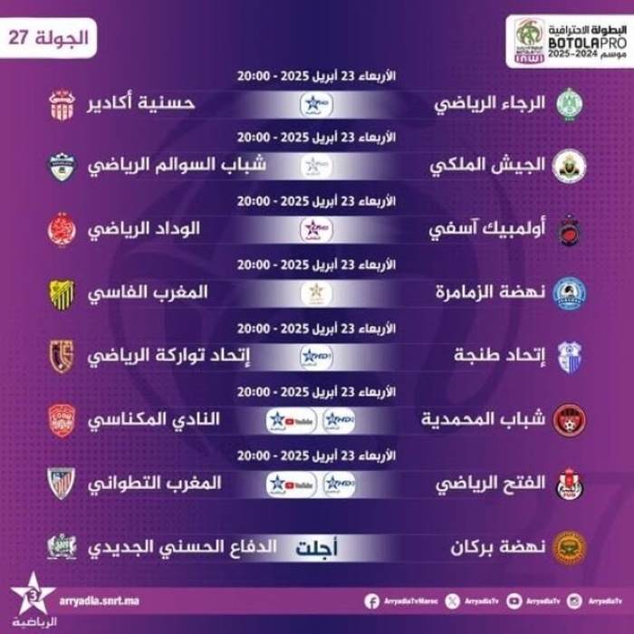 Botola D1/J27 : Les places africaines ainsi que l'évitement des barrages et du 15e rang, enjeux des matchs de ce soir Botola D1/J27 : Les places africaines ainsi que l'évitement des barrages et du 15e rang, enjeux des matchs de ce soir