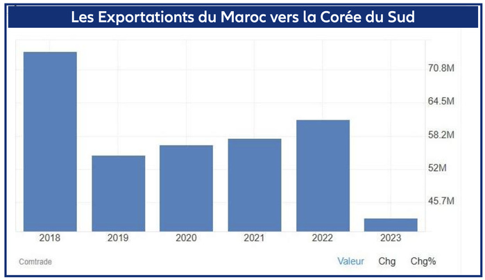Interview avec le ministre sud-coréen Ahn Duk-geun : « Notre expertise en construction navale pourrait déboucher sur un partenariat fructueux » Interview avec le ministre sud-coréen Ahn Duk-geun : « Notre expertise en construction navale pourrait déboucher sur un partenariat fructueux »