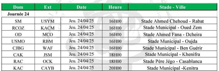 Botola DII : Cet après-midi, RCOZ-KACM, sommet de la J24 Botola DII : Cet après-midi, RCOZ-KACM, sommet de la J24