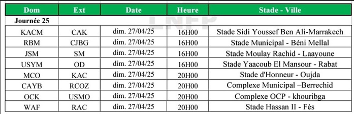 Botola DII /J25 : USYM - OD et CAYB - RCOZ, les chocs de ce dimanche ! Botola DII /J25 : USYM - OD et CAYB - RCOZ, les chocs de ce dimanche !