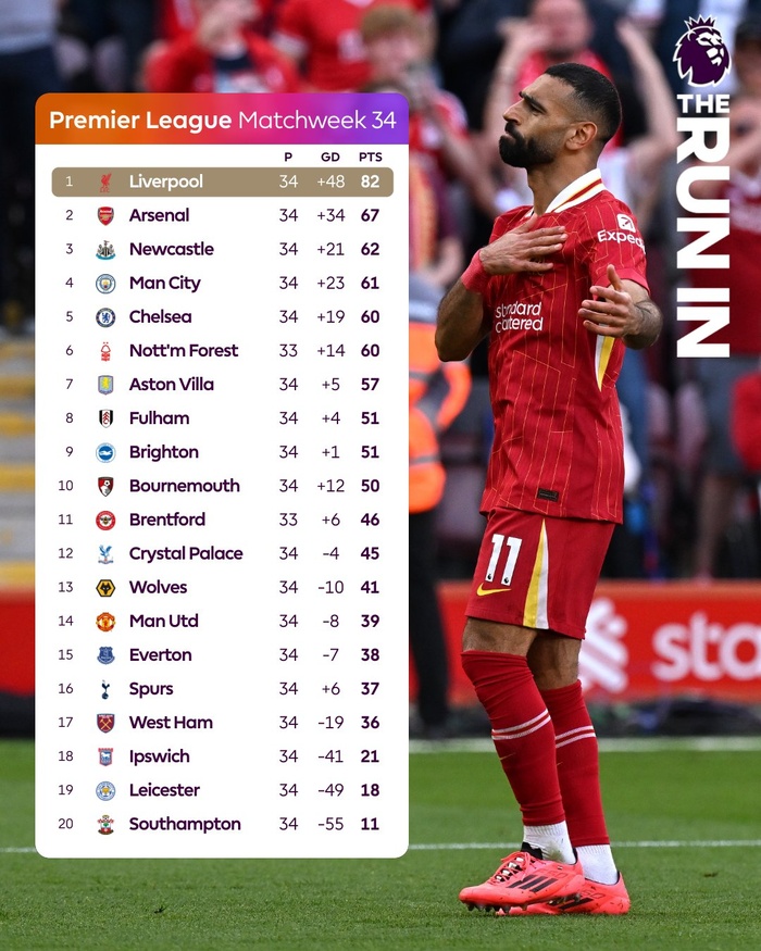 PL : Liverpool officiellement Champion 24-25 ! PL : Liverpool officiellement Champion 24-25 !