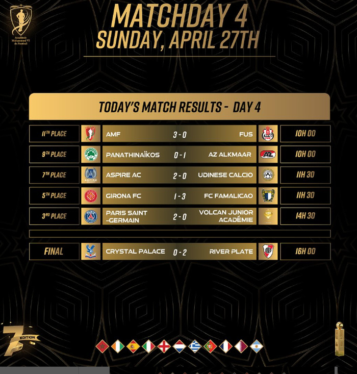 7e Tournoi international U19 de l’AMF : River Plate Champion ! 7e Tournoi international U19 de l’AMF : River Plate Champion !