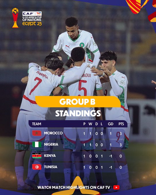 CAN U20 Egypte 25 : Les Lionceaux vainqueurs des Kenyans au bout d’un match fou !