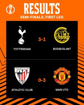 ½ Europa League : On se dirige vers une finale exclusivement anglaise ! ½ Europa League : On se dirige vers une finale exclusivement anglaise !