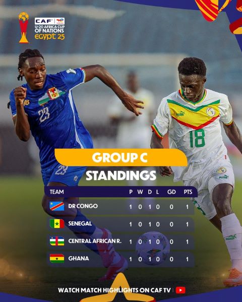 CAN U20 / Groupe C : RDC et Ghana se quittent dos à dos ! CAN U20 / Groupe C : RDC et Ghana se quittent dos à dos !