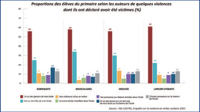 Violences scolaires : Comment prémunir nos écoles du chaos ? [INTÉGRAL]