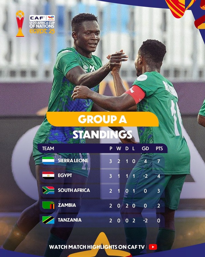 CAN U20 / Groupe A : La Sierra Léone première équipe qualifiée ! CAN U20 / Groupe A : La Sierra Léone première équipe qualifiée !