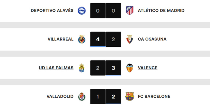Liga : Vainqueur samedi, le Barça met la pression sur le Real en lice au début de cet après midi