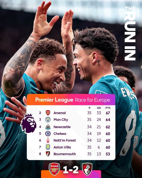 PL : Arsenal chute à domicile avant Chelsea-Liverpool de cet après midi PL : Arsenal chute à domicile avant Chelsea-Liverpool de cet après midi