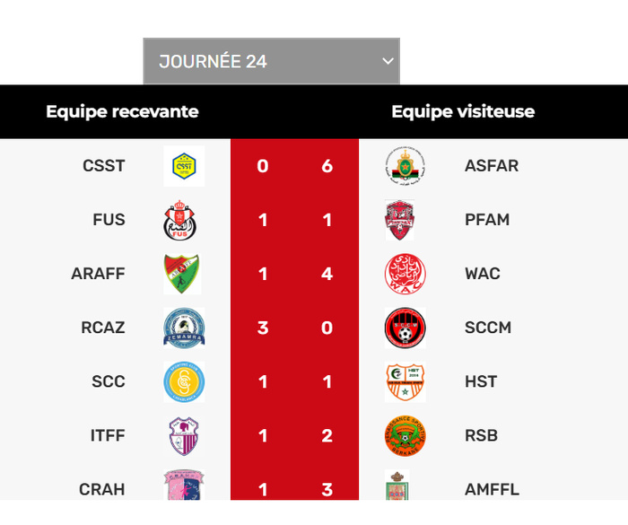 Foot féminin : L’AS FAR Championne du Maroc  2024-2025