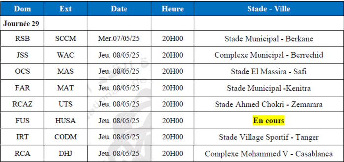 Botola D1/ J29 : Une journée décisive programmée les mercredi et jeudi prochains Botola D1/ J29 : Une journée décisive programmée les mercredi et jeudi prochains