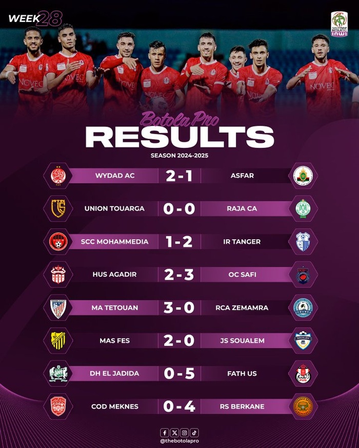 Botola D1 / J28: Le FUS insiste, le MAT espère, le HUSA et la JSS s'enfoncent ! Botola D1 / J28: Le FUS insiste, le MAT espère, le HUSA et la JSS s'enfoncent !
