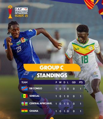 CAN U20 Egypte 25 / Groupe C : Une journée pour débloquer la situation CAN U20 Egypte 25 / Groupe C : Une journée pour débloquer la situation