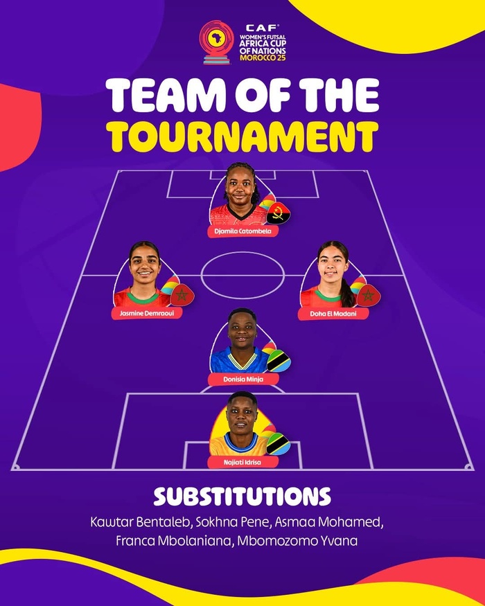 CAN (f) Futsal Maroc 25 : Trois Lionnes dans l'équipe type de la CAF CAN (f) Futsal Maroc 25 : Trois Lionnes dans l'équipe type de la CAF