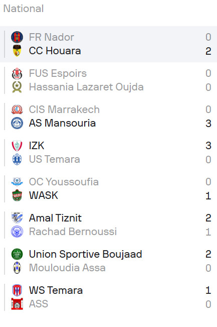 National “Amateurs”/J27 : Statu quo en tête ; le FUS ‘’ Espoirs’’ 2e relégable ! National “Amateurs”/J27 : Statu quo en tête ; le FUS ‘’ Espoirs’’ 2e relégable !